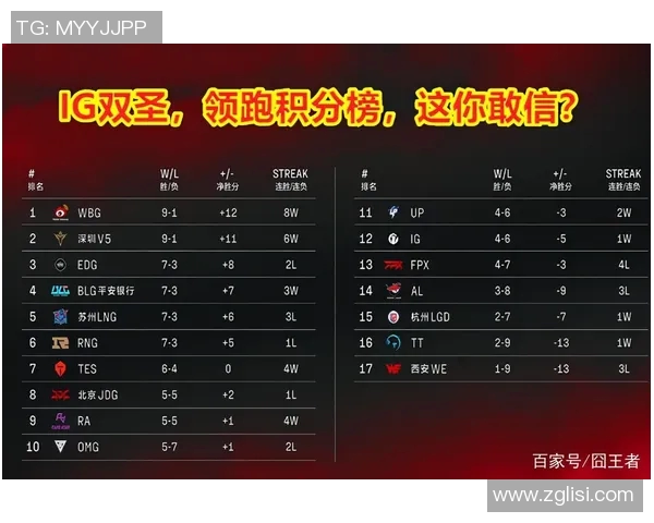 上海足球队强势领跑锦标赛积分榜总分达到70分展现冠军实力