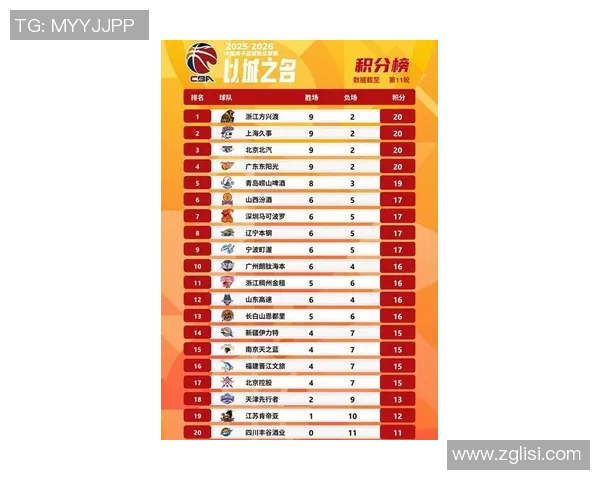 全国锦标赛最新积分榜揭晓西安篮球队以61分稳居第一名